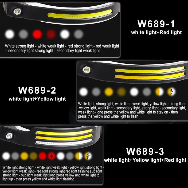 USB Rechargeable Sensor Headlamp